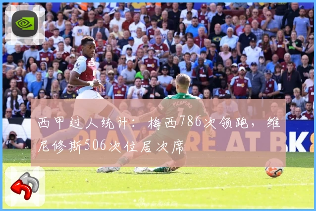 西甲过人统计:梅西786次领跑,维尼修斯506次位居次席